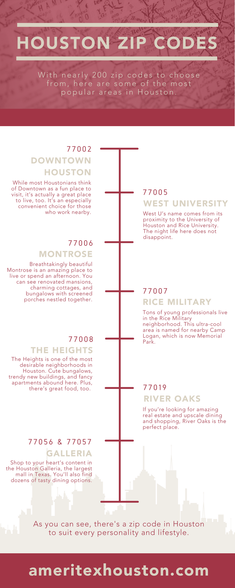 houston zip codes infographic
